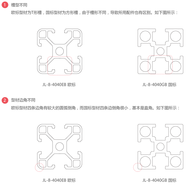 欧标国标铝型材区别