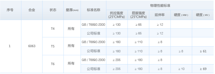 6063铝型材参数