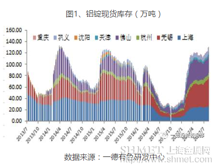 铝锭现货