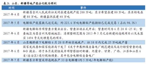 铝价2万不是梦