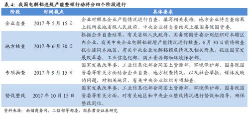 铝价2万不是梦