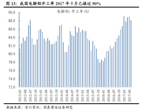 铝价2万不是梦