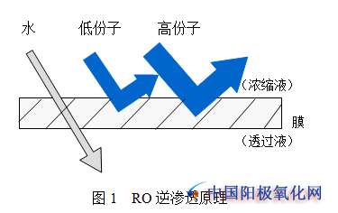 铝型材阳极氧化电解上色工艺技能发展现状剖析