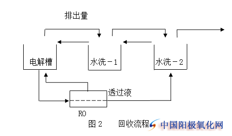 铝型材阳极氧化