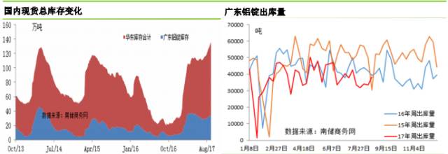 铝市行情