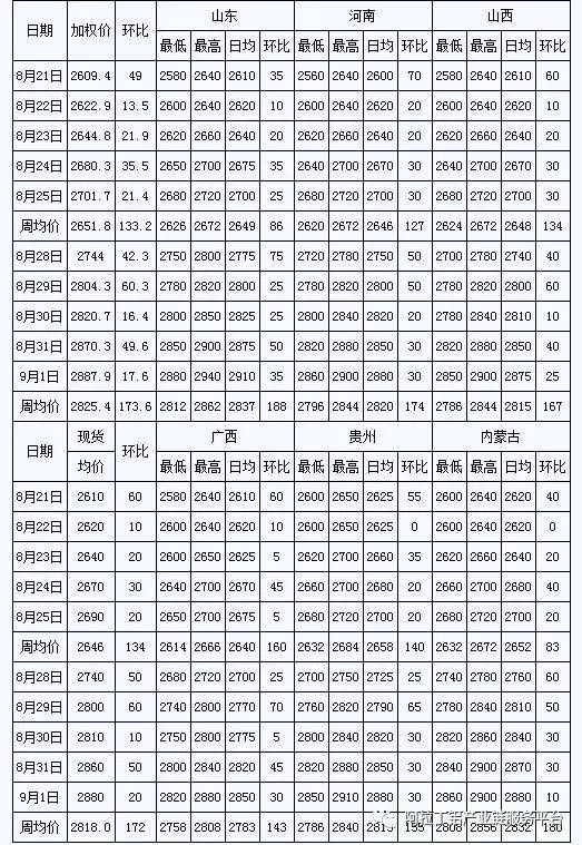 氧化铝价格