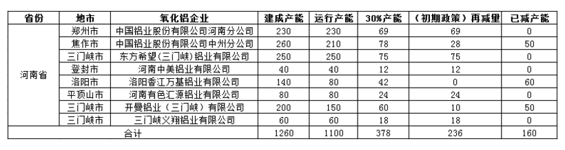 氧化铝