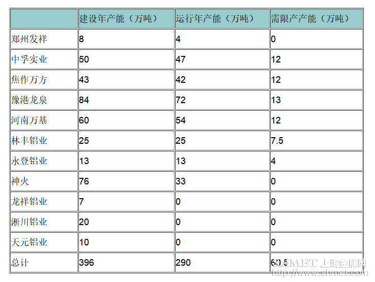 河南电解铝限产