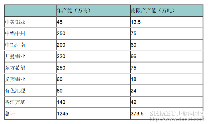 河南氧化铝