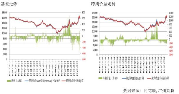 沪铝上涨动能