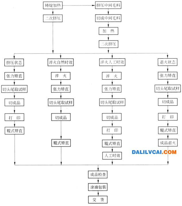 典型揉捏工艺流程