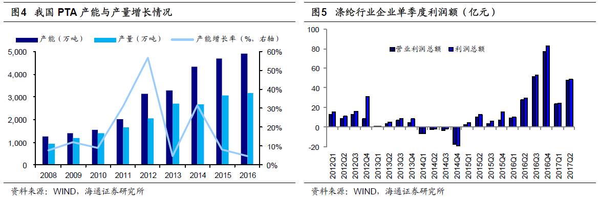 煤、钢、有色，谁在窃喜，谁在忧虑？