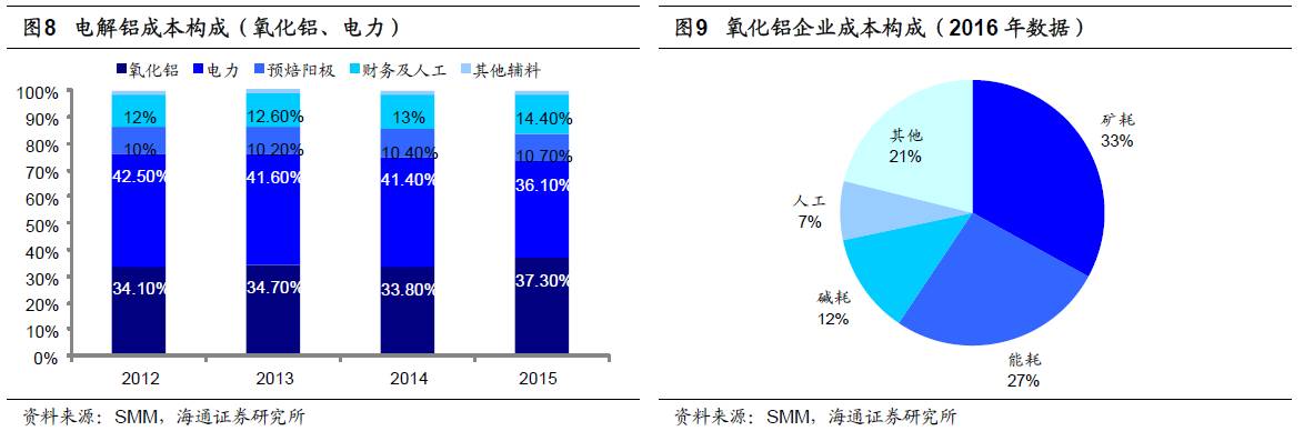 煤、钢、有色，谁在窃喜，谁在忧虑？