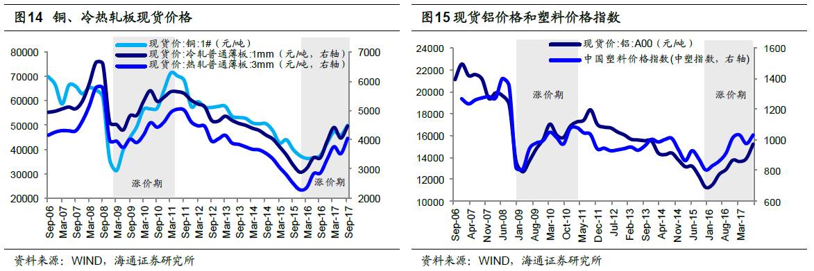 煤、钢、有色，谁在窃喜，谁在忧虑？